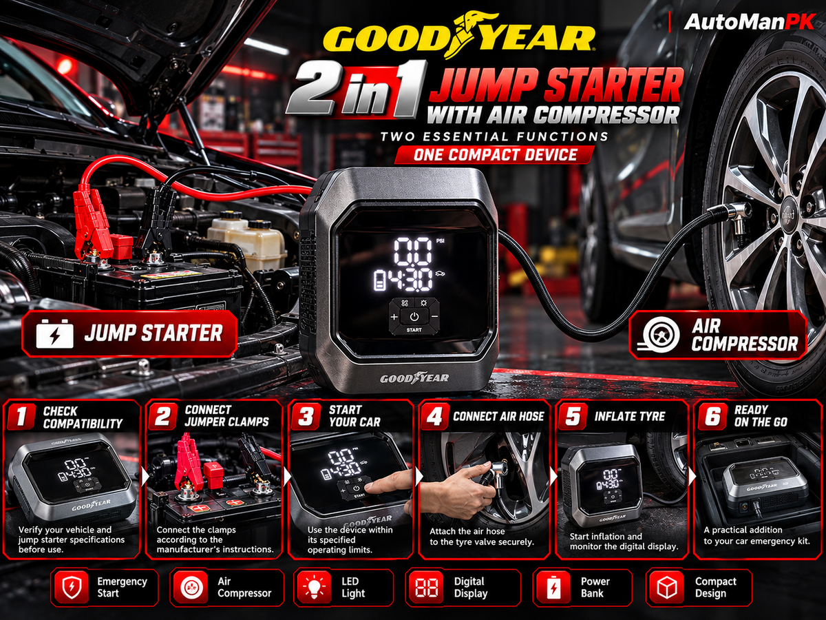 Goodyear GY-2745 2-in-1 jump starter with air compressor use guide and features