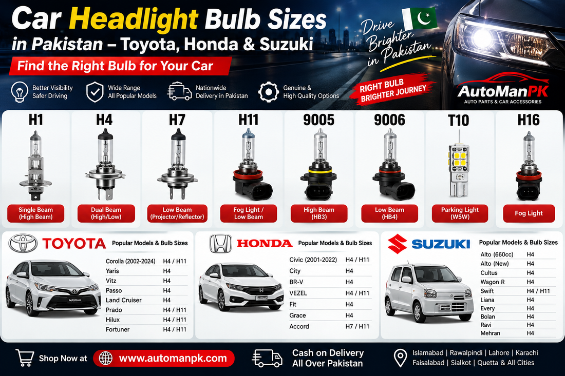 Car Headlight Bulb Sizes in Pakistan – Toyota, Honda & Suzuki