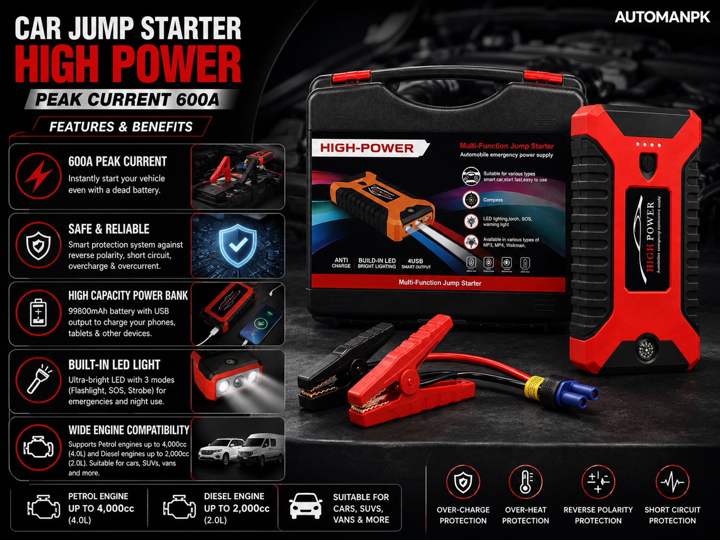 High Power Car Jump Starter 28000mAh – 600A Peak | SOS Light | USB Charging | With & Without Air Compressor