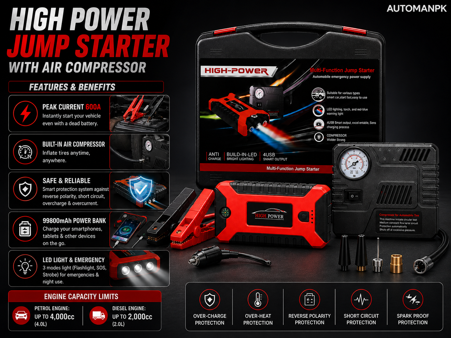 High Power Car Jump Starter 28000mAh – 600A Peak | SOS Light | USB Charging | With & Without Air Compressor