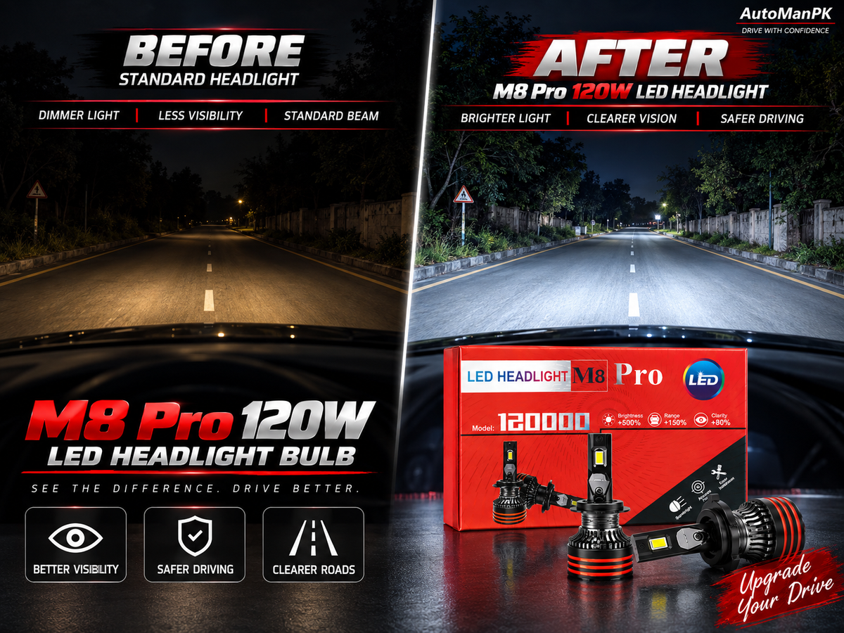 Promotional comparison graphic for M8 Pro 120W LED headlight bulbs. The left half shows a dark nighttime road with dim standard headlights, labeled 'BEFORE STANDARD HEADLIGHT.