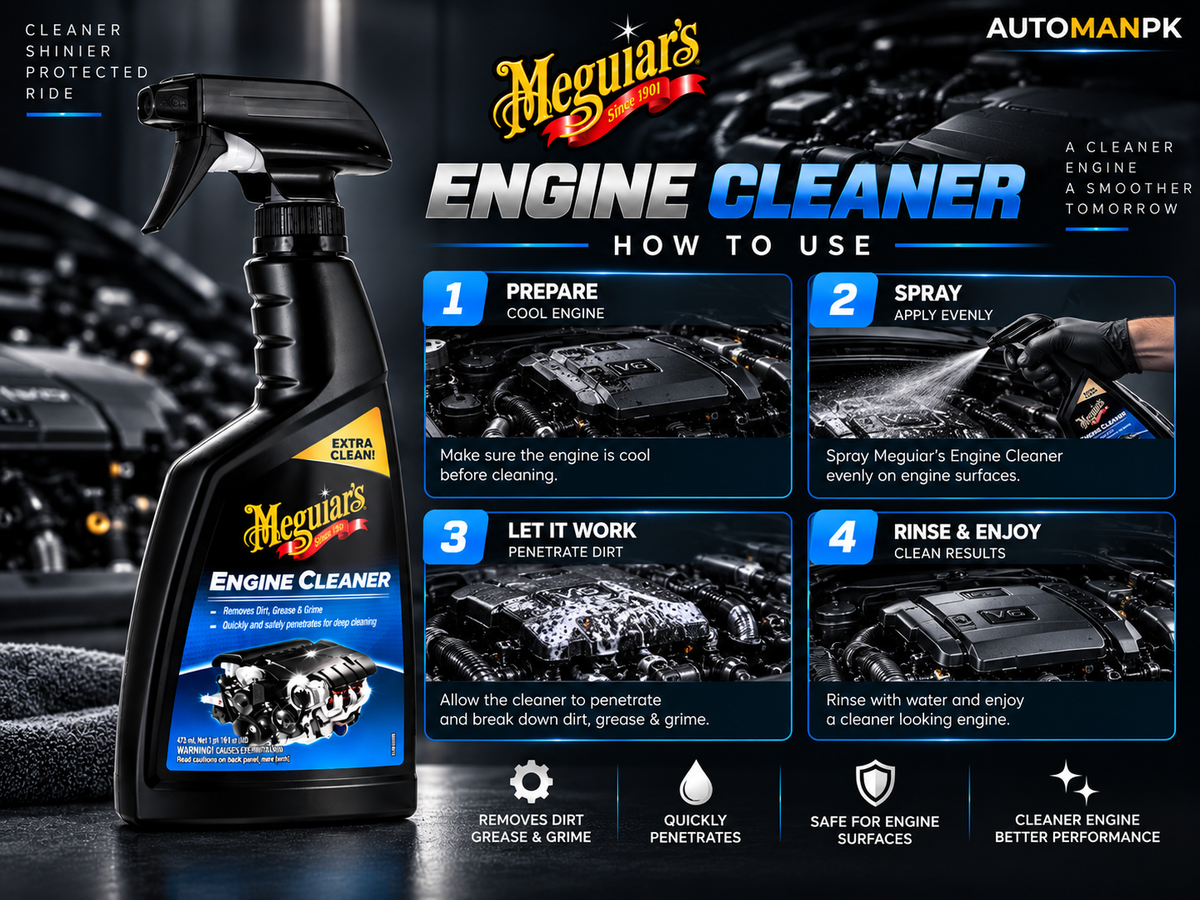 Meguiar's Engine Cleaner spray bottle shown prominently on a dark studio background, alongside a large instructional graphic detailing how to use the product in four steps. The bottle is black with blue and yellow branding, and the graphic features engine photos and text on a dark background.